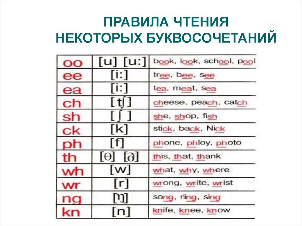 Правила чтения